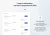 INTEC.Prom - сайт промышленной компании и оптового поставщика с B2B кабинетом и интернет-магазином